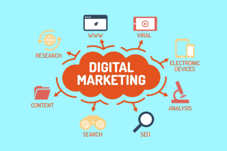 Digital Marketing